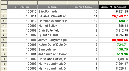 Image shows the effects of applying conditional formatting in the Results section.