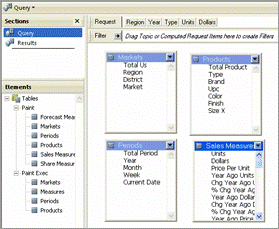 Image shows presentation layer tables