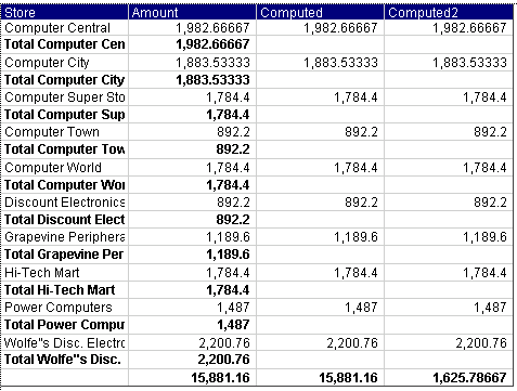 Images shows Computed and Computed2 columns which have the Average data function applied.