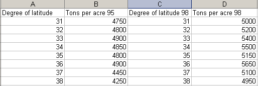Image shows two data series in an Excel worksheet.