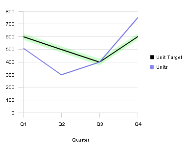 Image shows target range band.