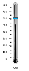 Image shows a Thermometer gauge.