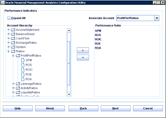 Select the associated accounts from the Account Hierarchy for each of the four performance indicators.