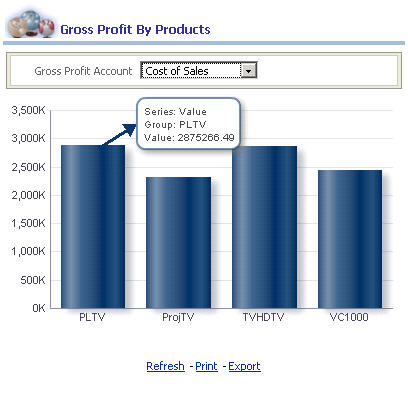 Gross Profit By Products