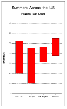 The image shows a sample floating bar chart.