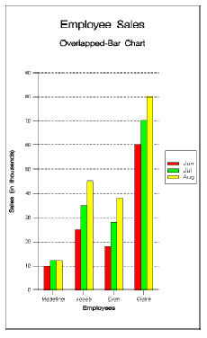 The image shows a sample overlapped bar chart