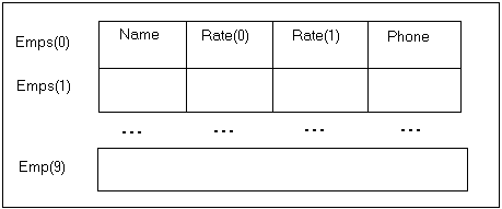 The image shows a sample array with three fields.