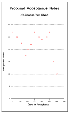 The image shows a sample XY Scatter Plot chart