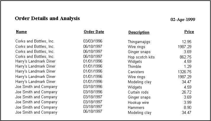 The images shows a report without group breaks