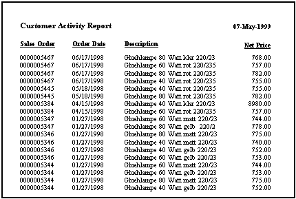 The image shows a Customer Activity report without group breaks, and is described in the text preceding the image.