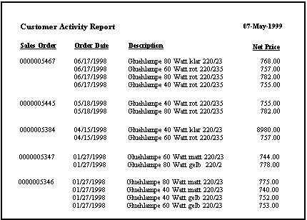 The image shows a Customer Activity report with group breaks applied, and is described in the text preceding the image.