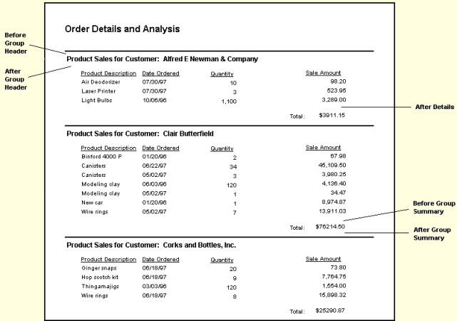 The image shows a sample report with page breaks.