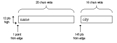 The image shows how SQR positions objects using points, and is described in the text preceding the image.