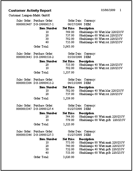 The image shows the sample Customer Activity report included with SQR, and is described in the text preceding the table.