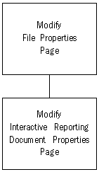 Modify File Properties Task Flow