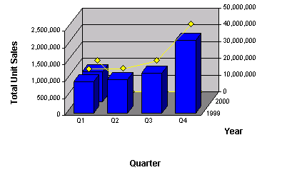 This image shows a Bar-Line chart.