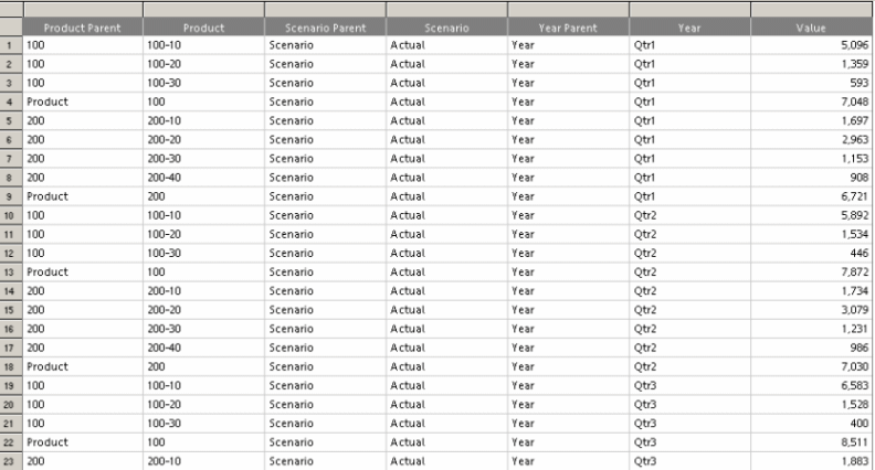 Image shows result of download to database totals