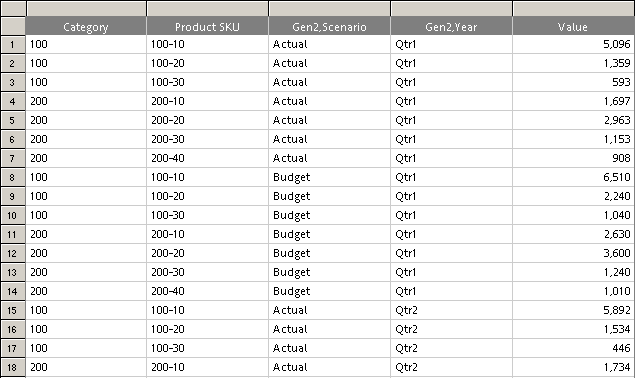 Image shows results set generated from Downloading to Results option.