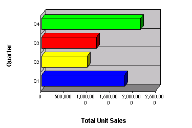 This image shows a horizontal bar charts. Items in the y axis form the chart bars.