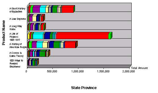This image shows a horizontal stacked bar chart.