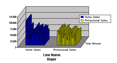 This images shows a chart legend set on the x axix