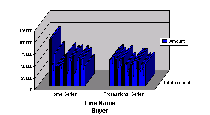 This image show a chart legend set on the y axisn Y-axis
