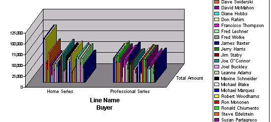 This image shows a chart legend set on the z axis