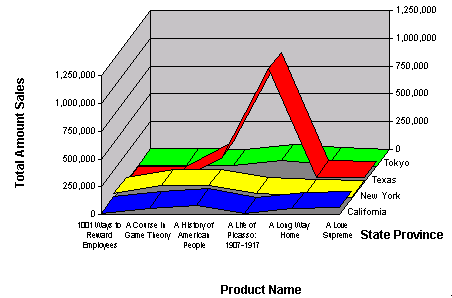 This image shows a Ribbon chart.