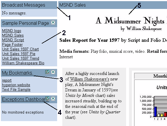 Colorable elements of a Personal Page