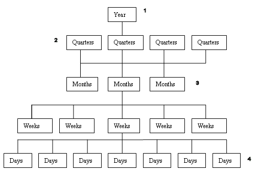 This image shows familiar relationships.