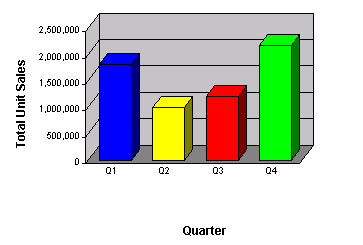 This image shows a vertical bar chart with items on the y axis forming the chart bars.