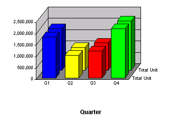 This image shows a clustered bar chart.