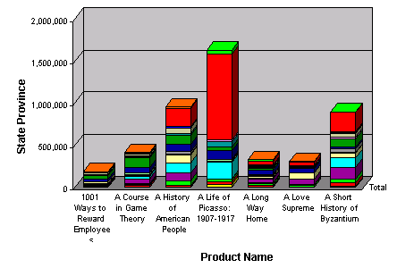 This image shows a vertical stacked bar chart.