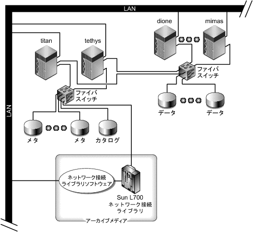 image:共有ファイルシステムの構成