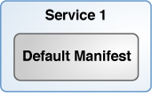 image:Shows one install service which includes a default manifest.
