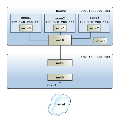 image:The figure shows the system configuration for two hosts managing resources on datalinks and flows.