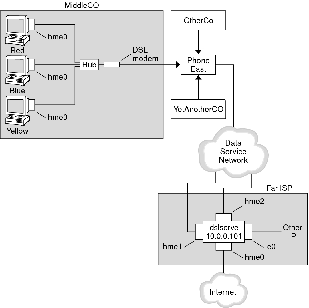 image:The graphic shows an example of a PPPoE tunnel to be used in tasks, as explained in the next context.