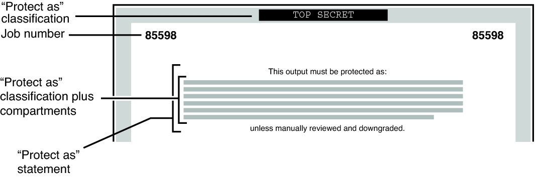 image:Graphic shows location of Protect As classification, and Protect As classification plus compartments.