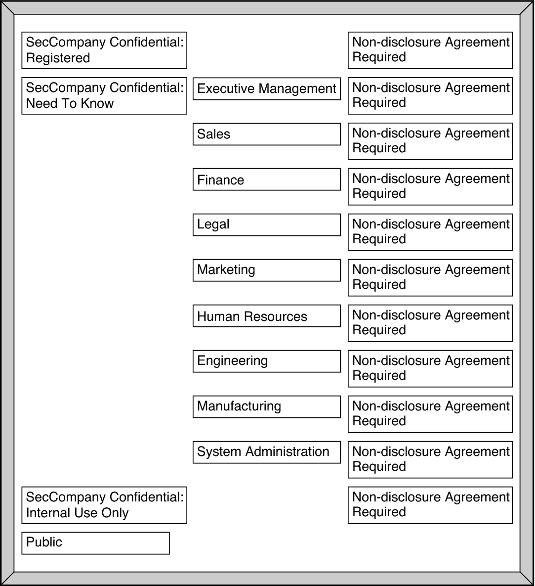 image:Graphic shows a board to help administrators plan label assignments.