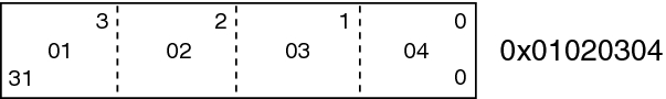 image:x86 relocation entry.