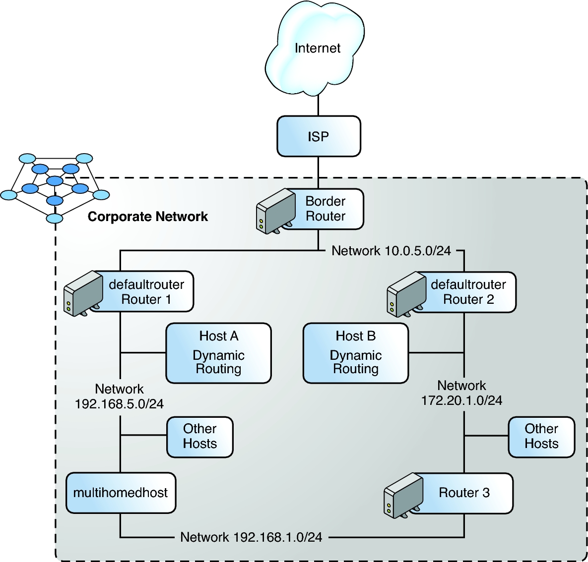 Configuration component. Ipv4 маршрутизация. Routing Systems. Интерфейс информационной системы. Автономная система сети.