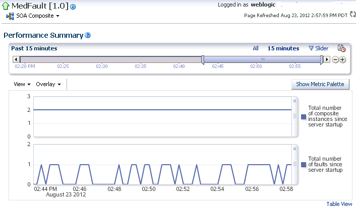 Description of sca_perfsum9.gif follows