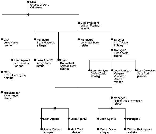 Description of Figure A-1 follows