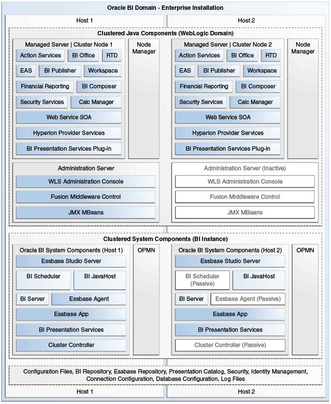 Description of Figure 1-3 follows