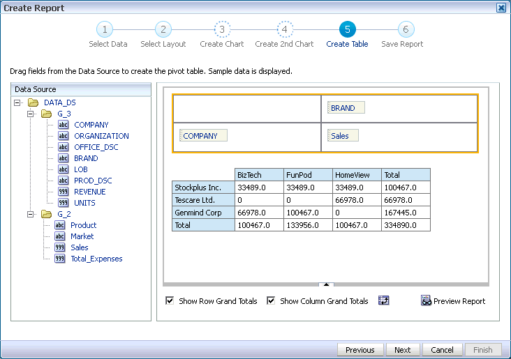 Create pivot table layout