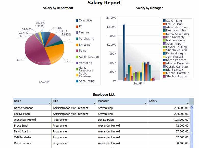 Chart Report