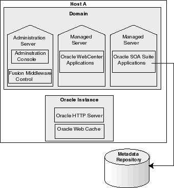 Description of Figure 2-1 follows