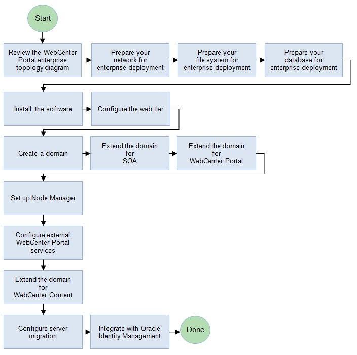 Description of Figure 2-2 follows