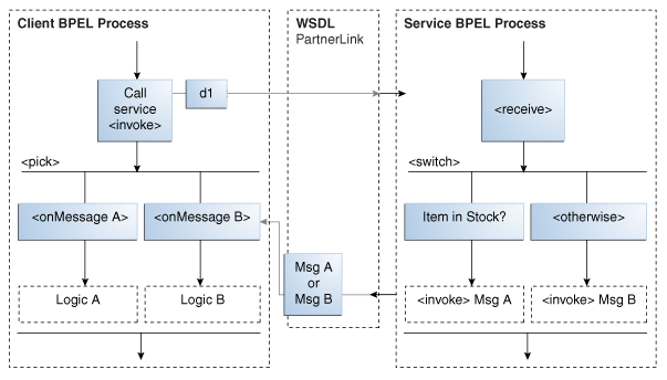 Description of Figure 5-7 follows