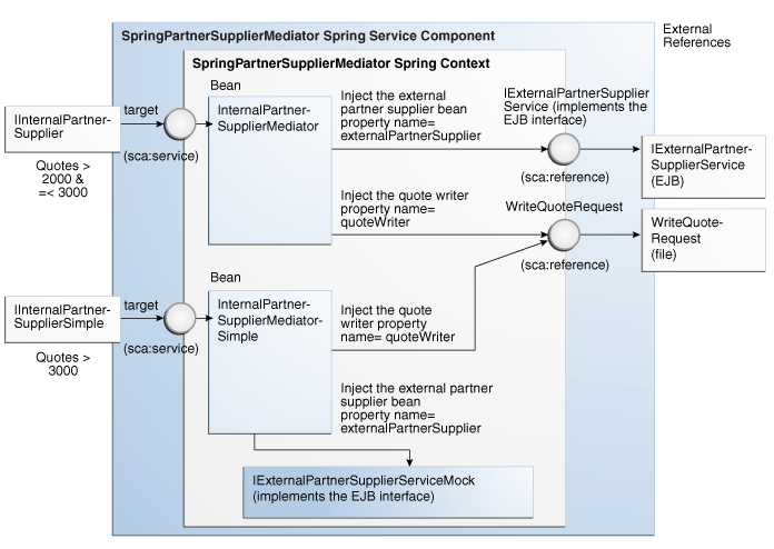 Description of Figure 52-23 follows